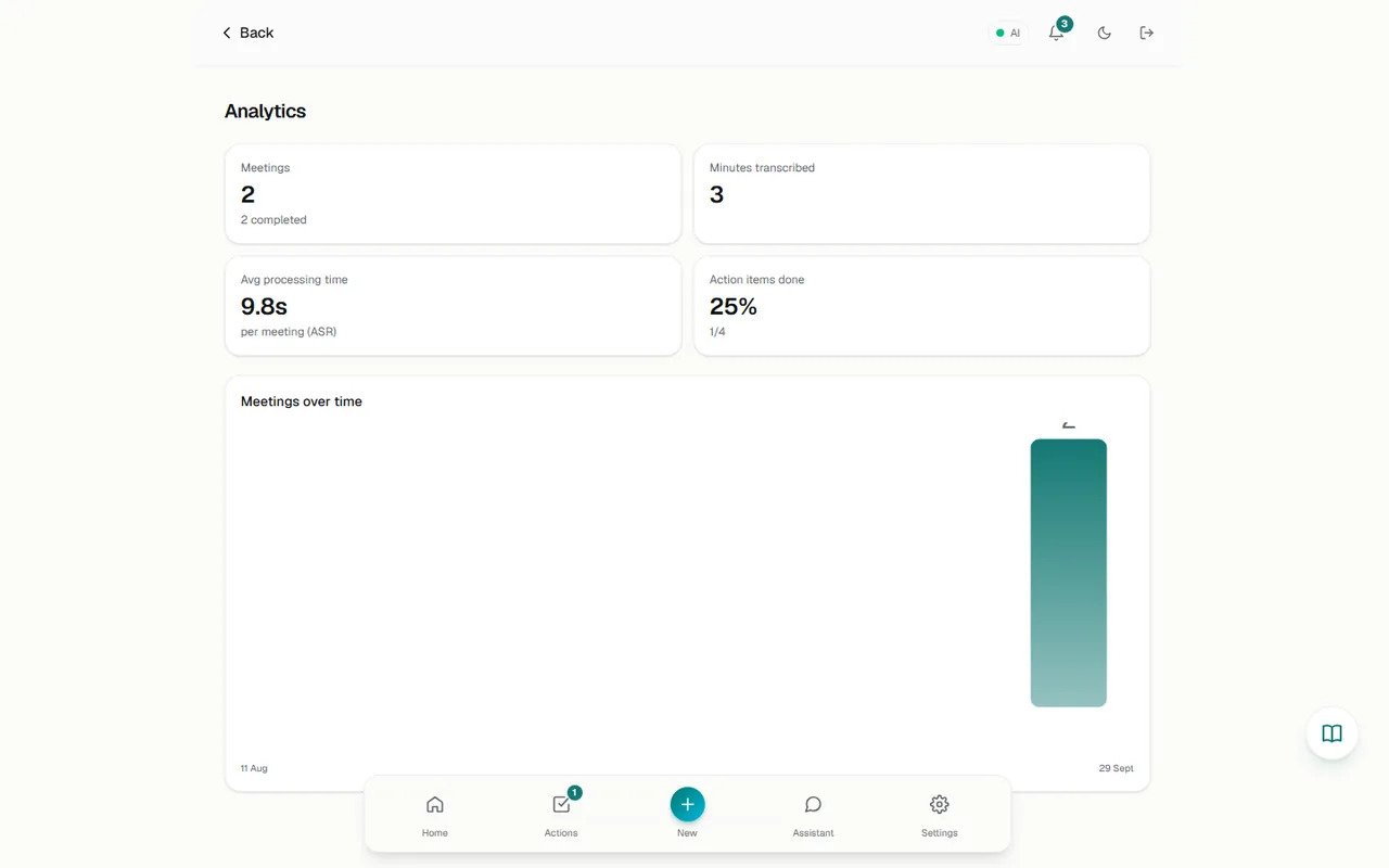 Analytics